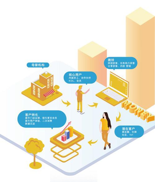 云晰科技 跑贏互聯(lián)網(wǎng)研發(fā)趨勢(shì)，以技術(shù)深耕打造細(xì)分領(lǐng)域超級(jí)產(chǎn)品