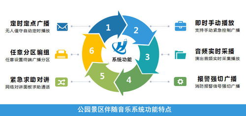 智慧之聲 公園景區(qū)數(shù)字IP廣播伴隨音樂(lè)系統(tǒng)建設(shè)指南