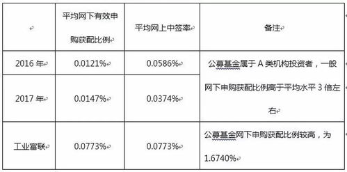 獨(dú)角獸的搖籃 曄少網(wǎng)絡(luò)如何實(shí)現(xiàn)“BATJ一個(gè)都不能少”的生態(tài)布局